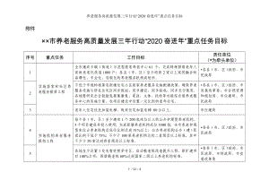 养老服务高质量发展三年行动“2020奋进年”重点任务目标参考模板范本.doc