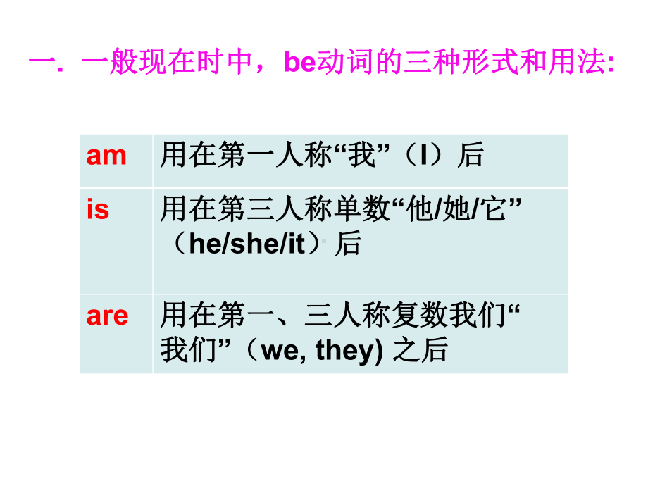 be动词的用法及练习（ppt课件）-2022新人教新目标版七年级上册《英语》.ppt_第2页