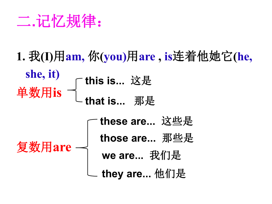 be动词的用法及练习（ppt课件）-2022新人教新目标版七年级上册《英语》.ppt_第3页