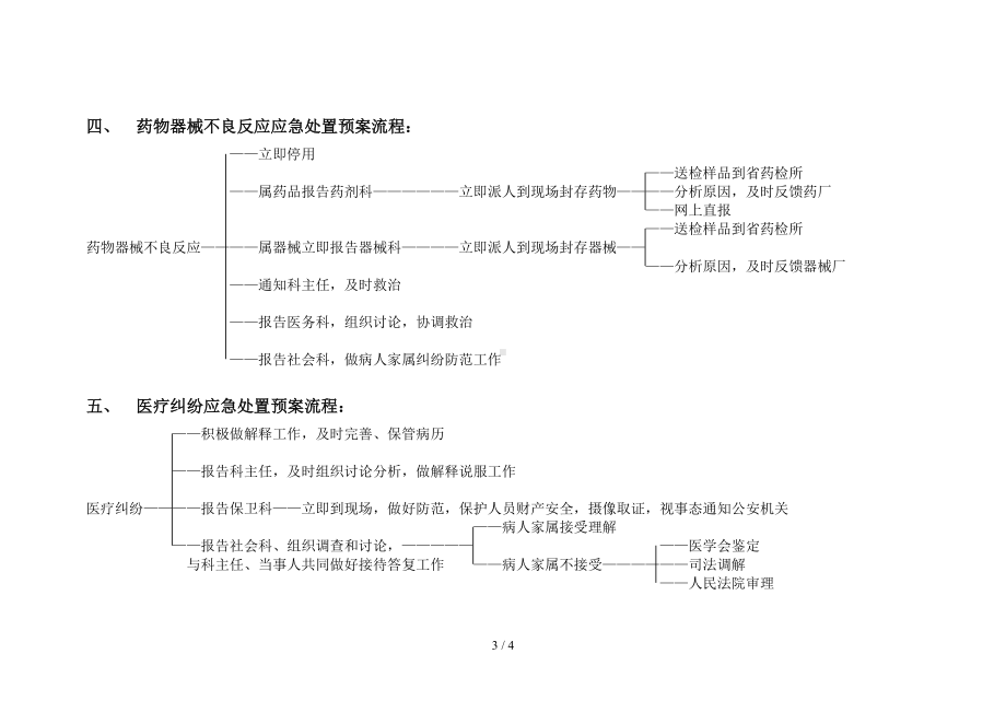 医院突发事件应急处置预案（医疗工作）参考模板范本.doc_第3页