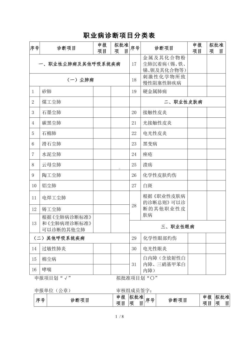 职业病诊断项目分类表参考模板范本.doc_第1页