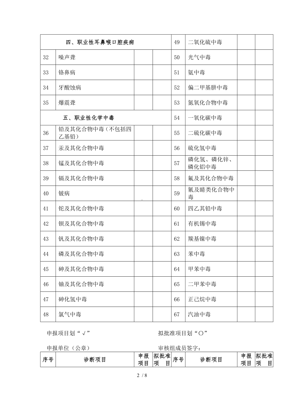 职业病诊断项目分类表参考模板范本.doc_第2页