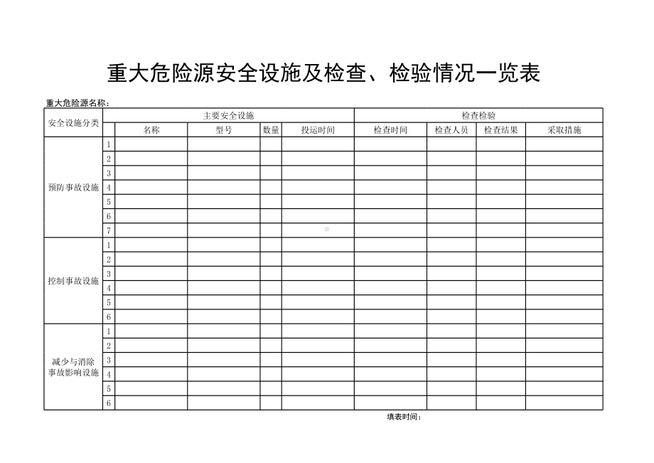 重大危险源档案(全套)参考模板范本.xls_第3页