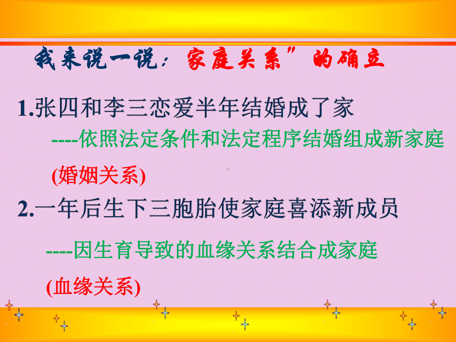 7.1家的意味-课件(3)-2022-2023学年部编版道德与法治七年级上册.pptx_第3页