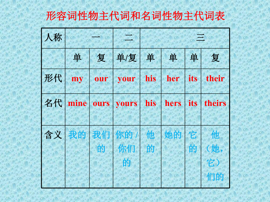 Unit3形代和名代的语法（ppt课件）（共10页）-2022新人教新目标版七年级上册《英语》.pptx_第3页