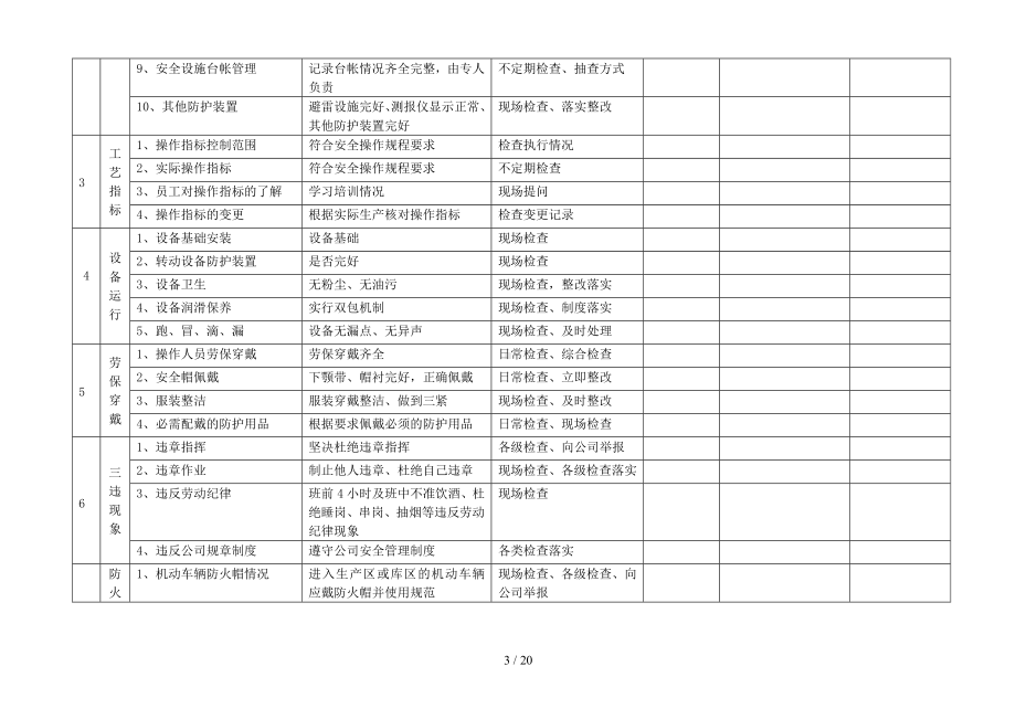 印刷行业安全生产检查记录汇编参考模板范本.doc_第3页