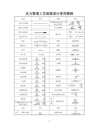 压力管道工艺流程设计常用图例参考模板范本.doc