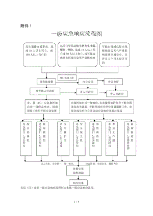 一二三四级应急响应流程图参考模板范本.doc