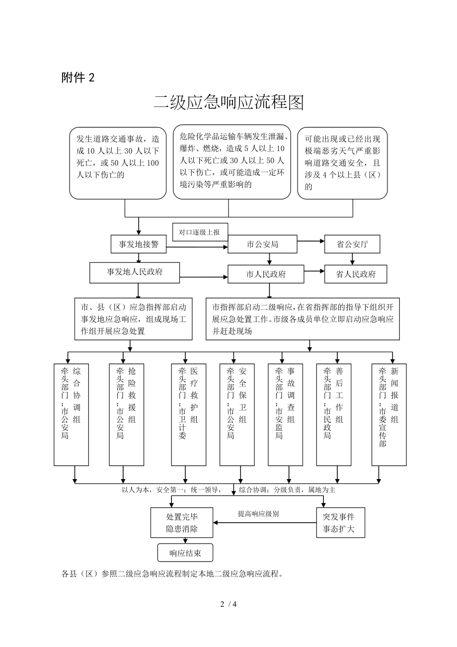 一二三四级应急响应流程图参考模板范本.doc_第2页