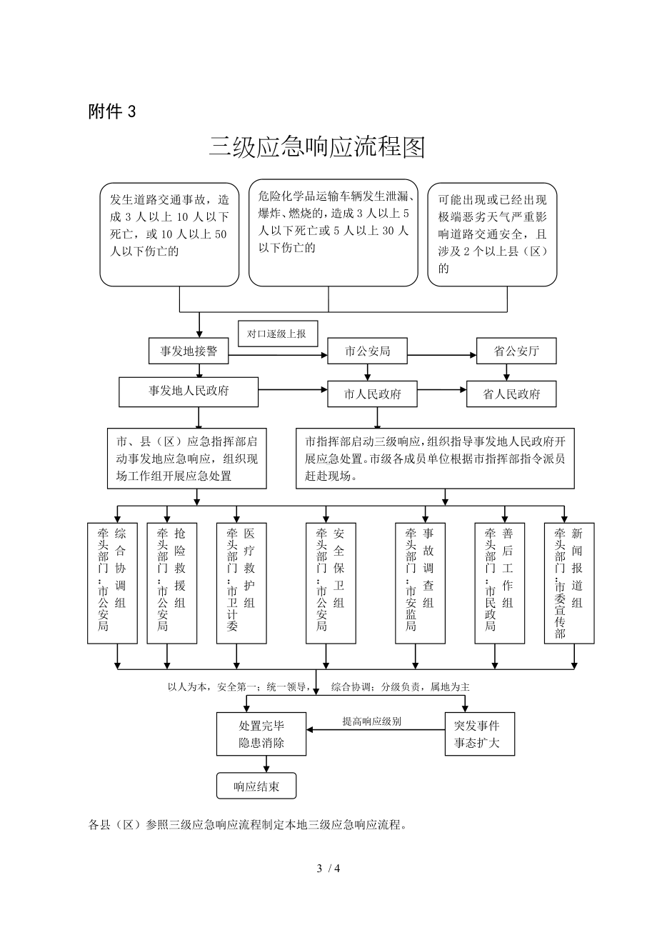 一二三四级应急响应流程图参考模板范本.doc_第3页