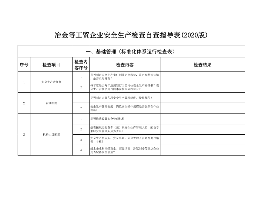 冶金等工贸企业安全生产检查自查指导表(2020参考版)参考模板范本.xls_第1页