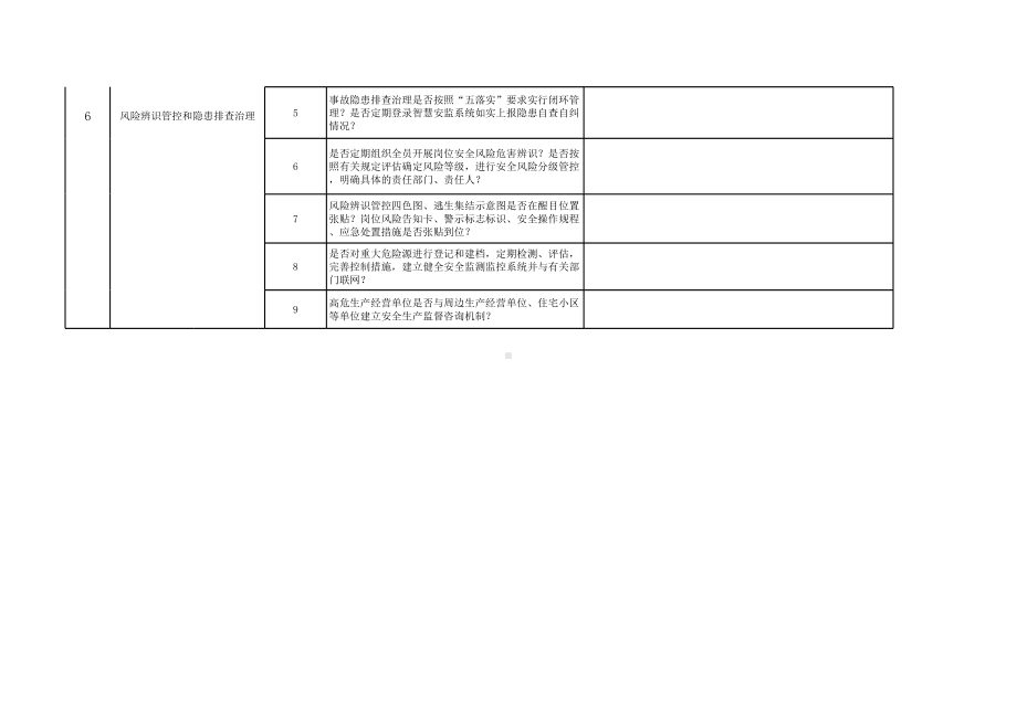 冶金等工贸企业安全生产检查自查指导表(2020参考版)参考模板范本.xls_第3页