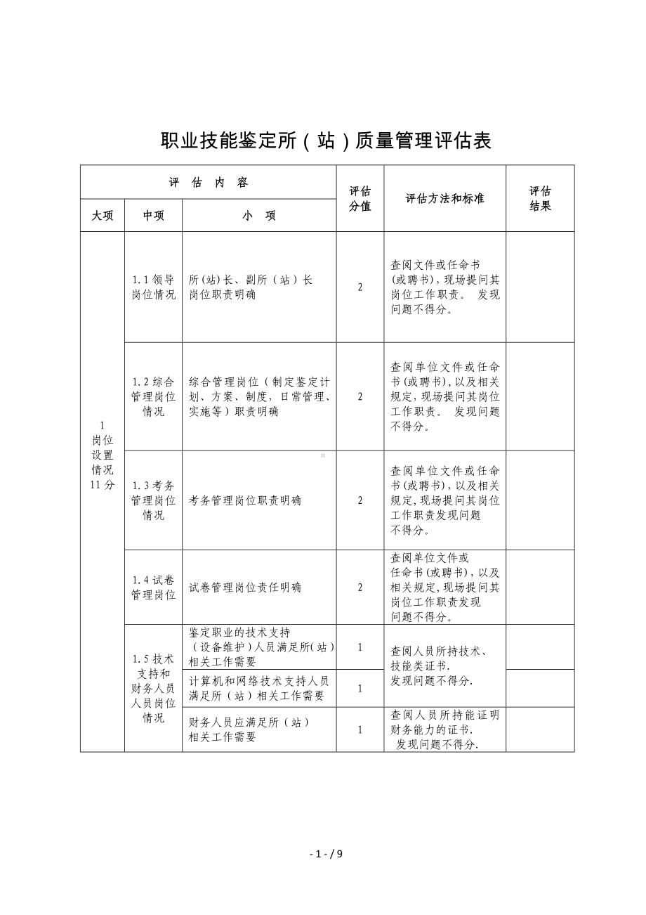 职业技能鉴定所（站）质量管理评估表参考模板范本.doc_第1页