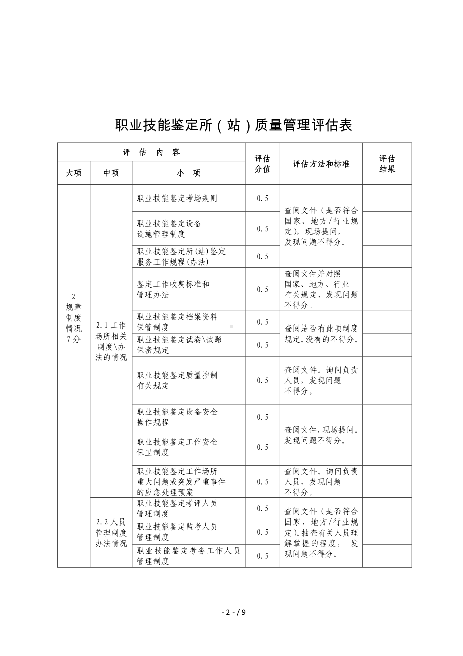 职业技能鉴定所（站）质量管理评估表参考模板范本.doc_第2页