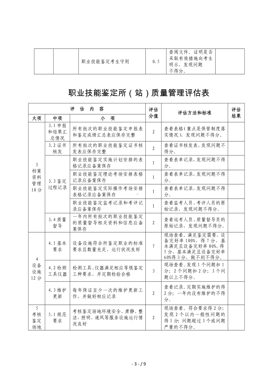 职业技能鉴定所（站）质量管理评估表参考模板范本.doc_第3页