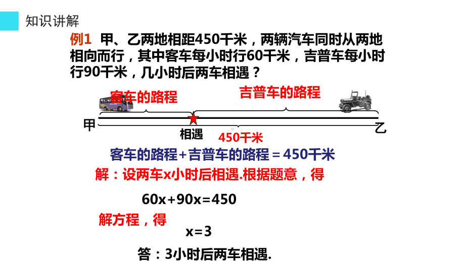 《相遇问题》优课一等奖创新课件.pptx_第3页