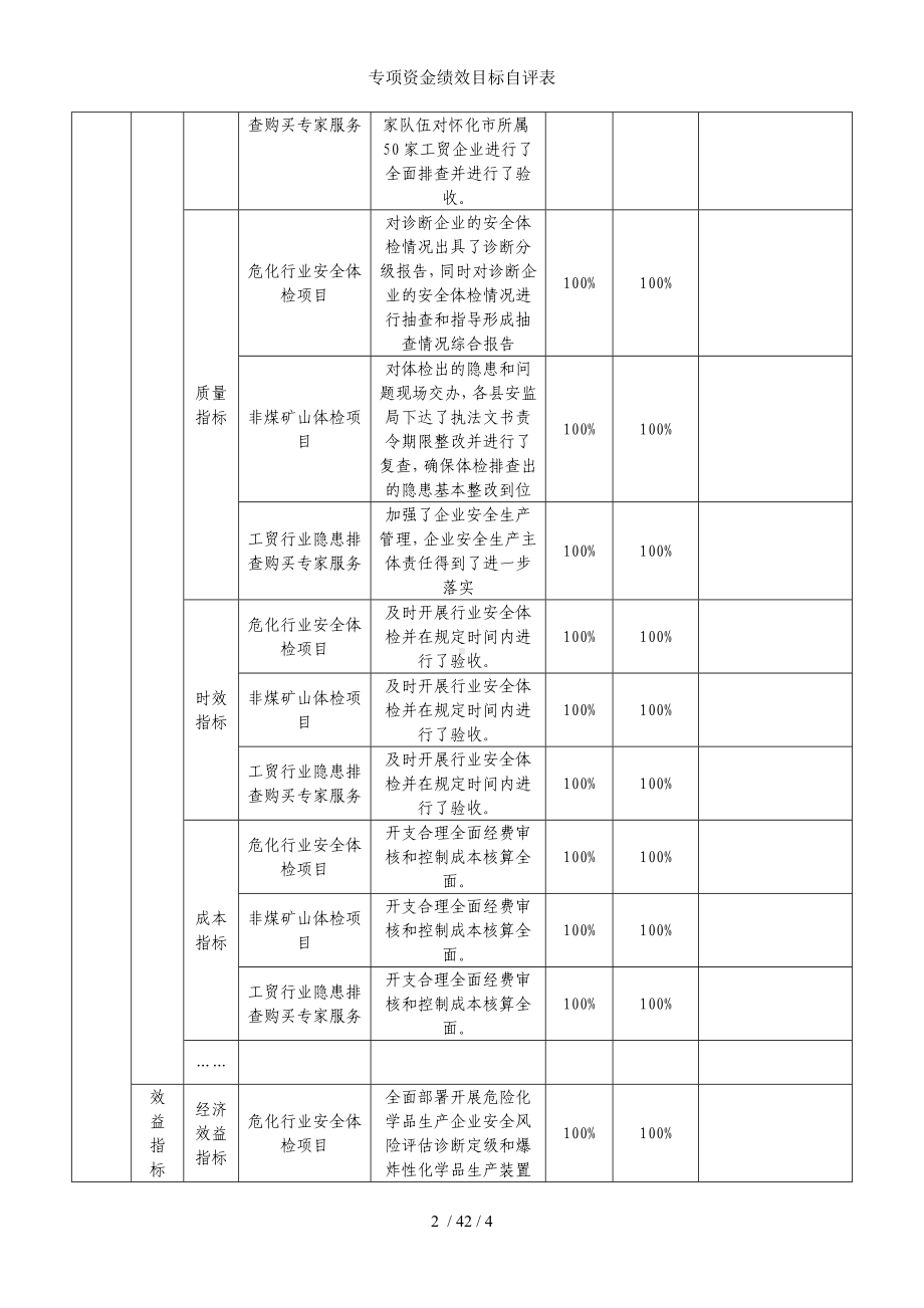 专项资金绩效目标自评表参考模板范本.doc_第2页