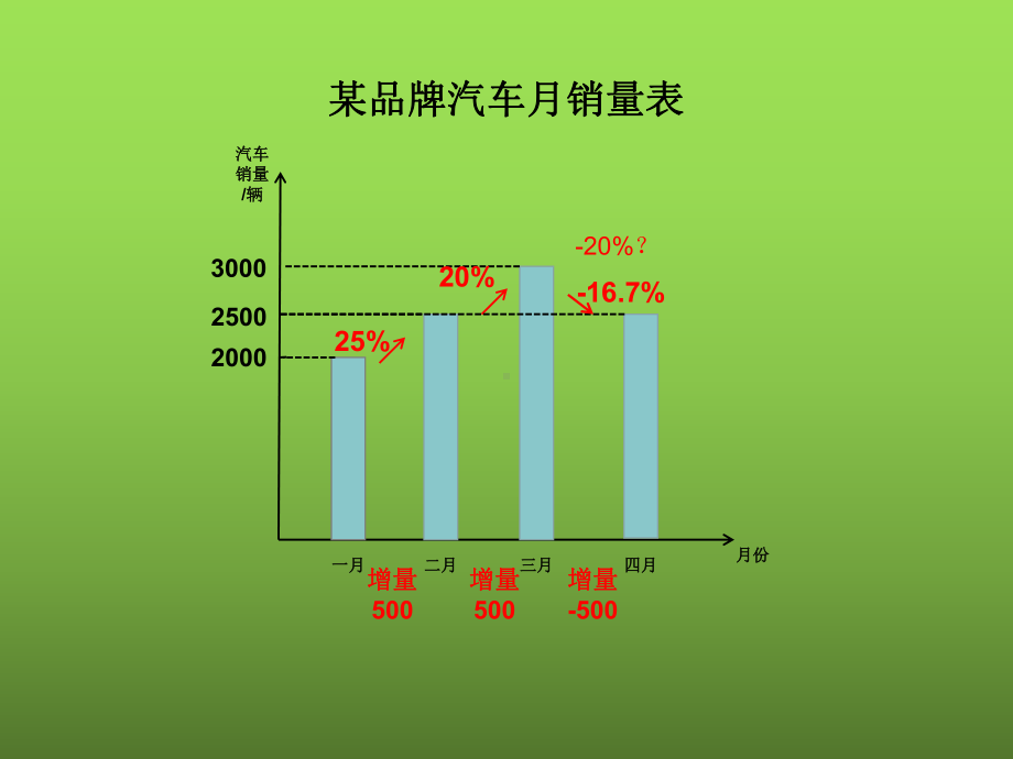 《增长率问题》赛课一等奖创新课件.pptx_第3页