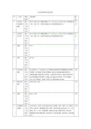 幼儿园视频监控设备清单参考模板范本.doc