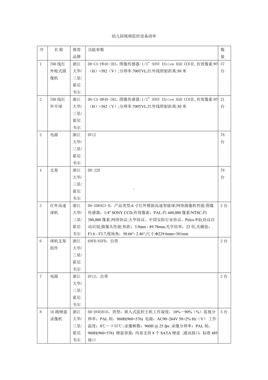 幼儿园视频监控设备清单参考模板范本.doc_第1页