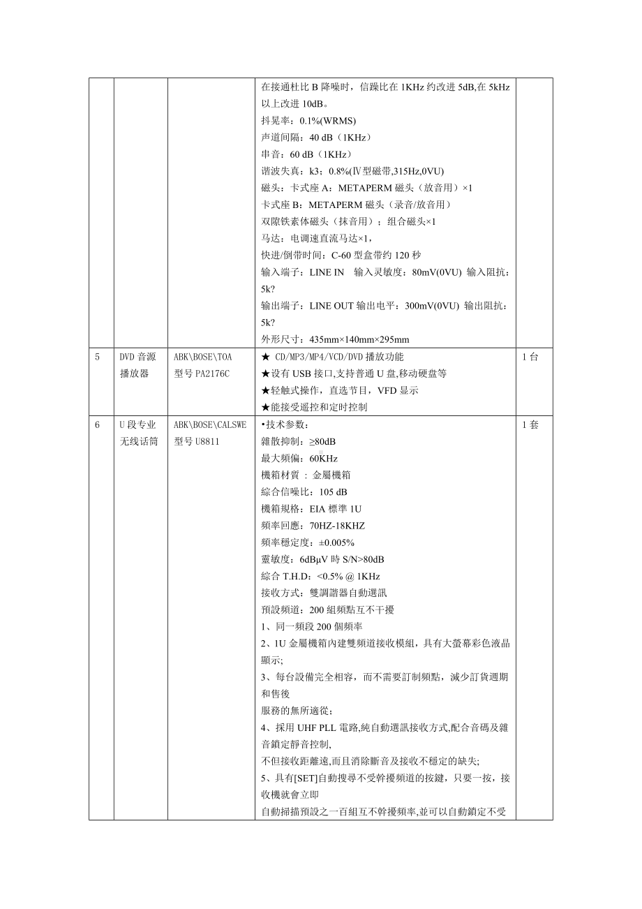 幼儿园视频监控设备清单参考模板范本.doc_第3页