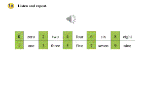 Unit 1Section B（ppt课件）-2022新人教新目标版七年级上册《英语》.pptx