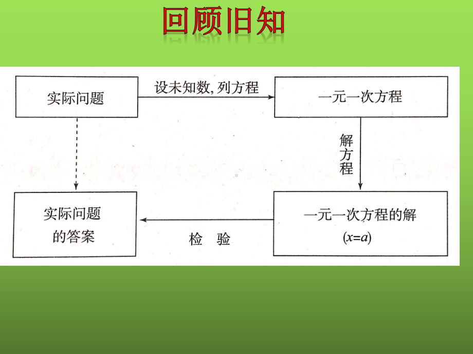 《列一元一次方程解决相遇问题》优课一等奖创新课件.pptx_第2页