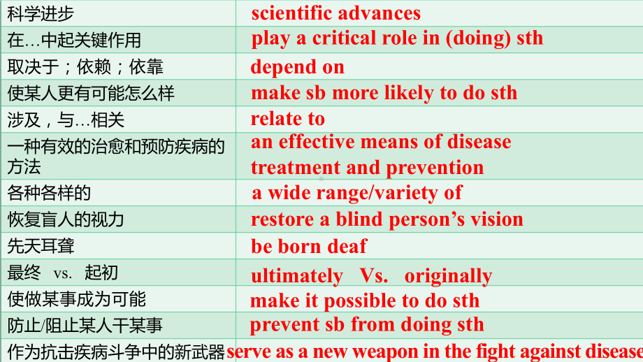 Unit 3 Reading Language points （ppt课件）-2022新牛津译林版《高中英语》选择性必修第二册.pptx_第1页