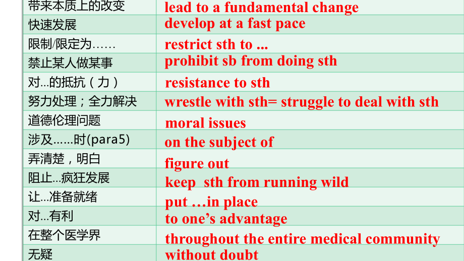 Unit 3 Reading Language points （ppt课件）-2022新牛津译林版《高中英语》选择性必修第二册.pptx_第2页