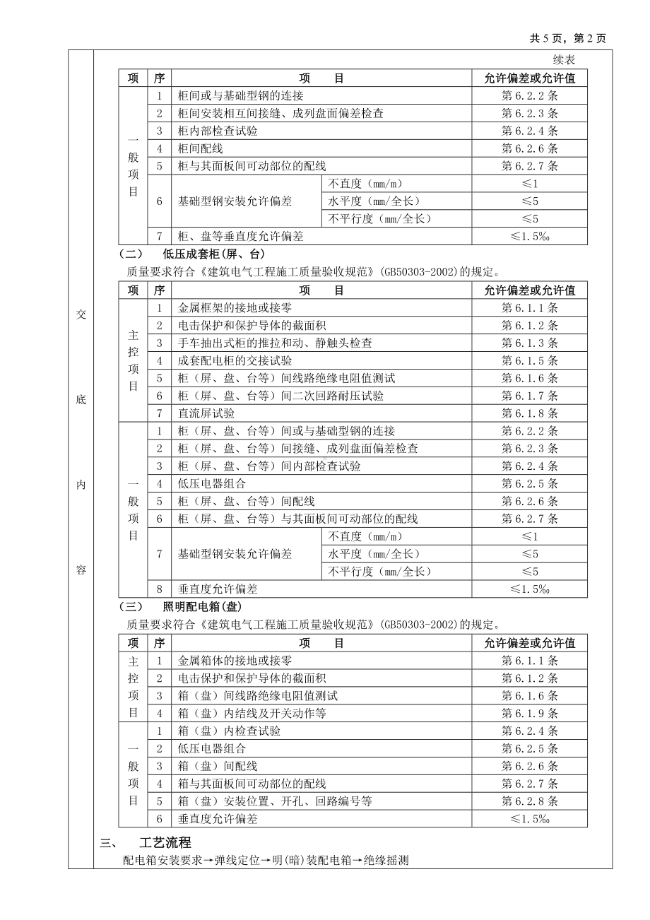 07配电箱安装工程参考模板范本.doc_第2页