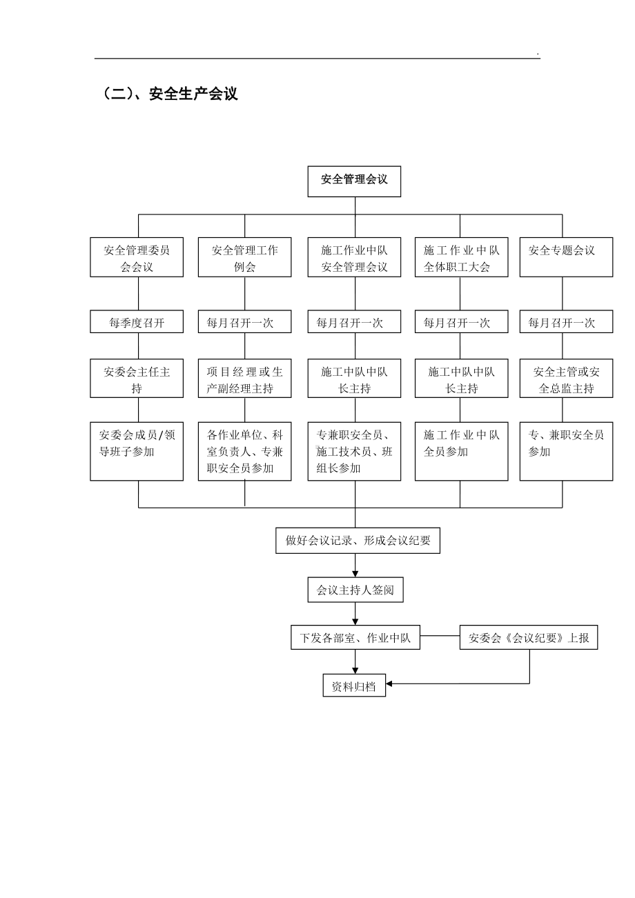 （EHS流程图）公司部门安全管理工作业务流程图参考模板范本.docx_第3页