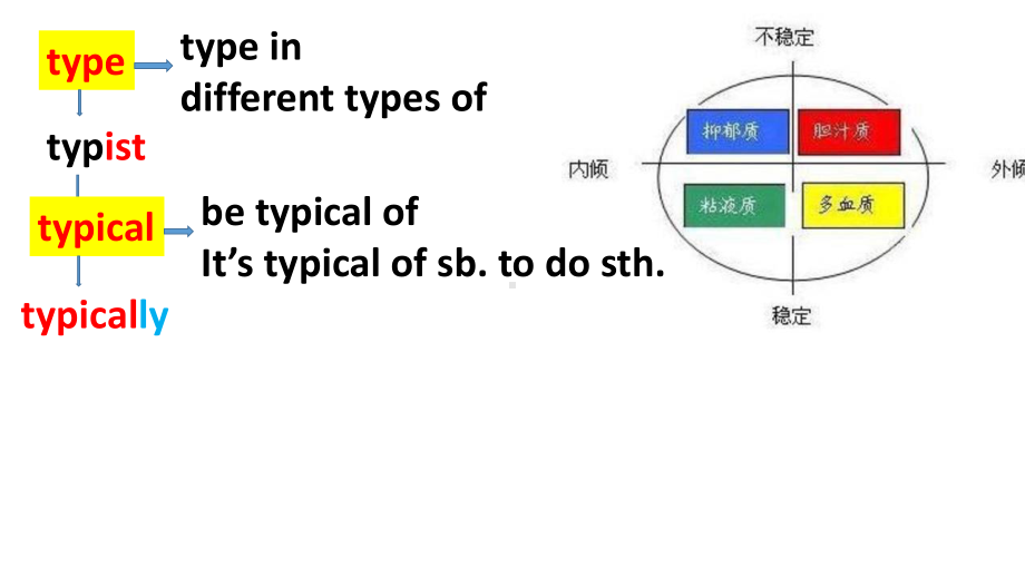 2022新牛津译林版《高中英语》必修第二册Unit 1 词汇趣味拓展（ppt课件）.pptx_第1页