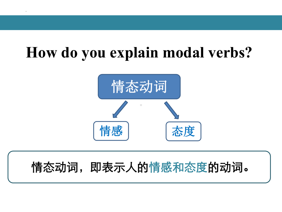 Unit 4 Grammar and usage 情态动词（ppt课件）-2022新牛津译林版《高中英语》必修第二册.pptx_第1页