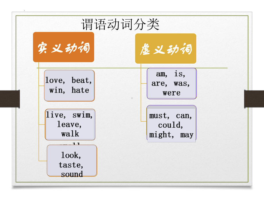 Unit 4 Grammar and usage 情态动词（ppt课件）-2022新牛津译林版《高中英语》必修第二册.pptx_第3页