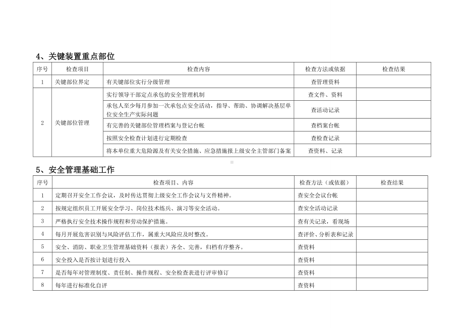 综合性安全检查表（公司级）参考模板范本.doc_第3页