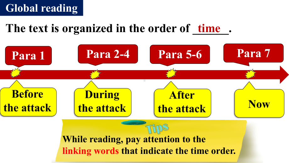 Unit 3 Extended reading （ppt课件）(2)-2022新牛津译林版《高中英语》选择性必修第三册.pptx_第3页