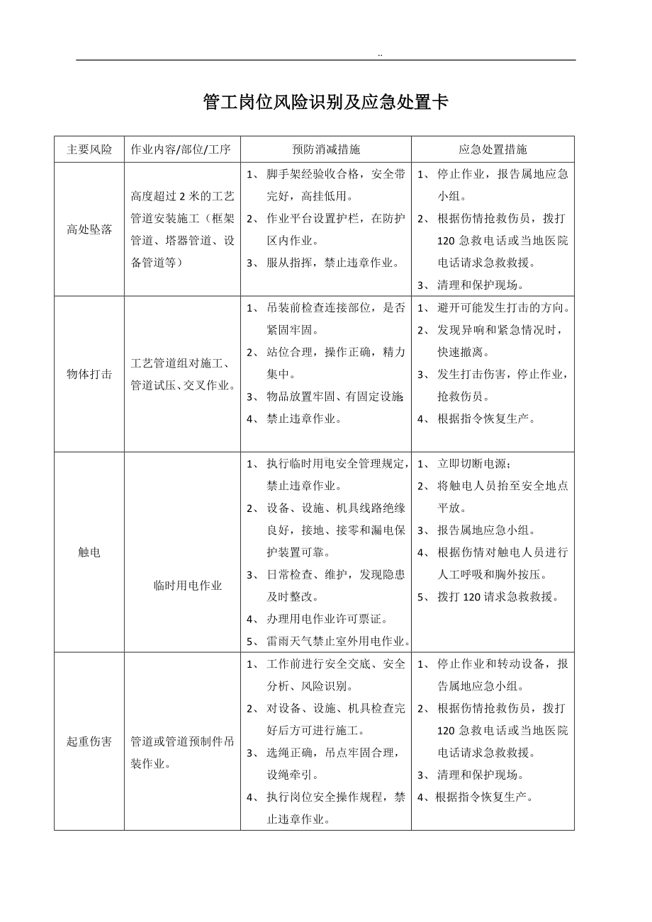 （处置卡模板）安全生产应急处置卡模板（施工岗位）参考模板范本.docx_第1页