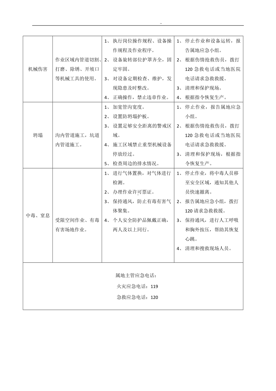 （处置卡模板）安全生产应急处置卡模板（施工岗位）参考模板范本.docx_第2页