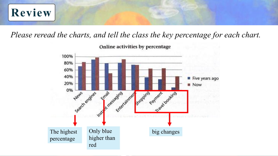 Unit 3 Integrated skills 第二课时（ppt课件）-2022新牛津译林版《高中英语》必修第三册.pptx_第2页