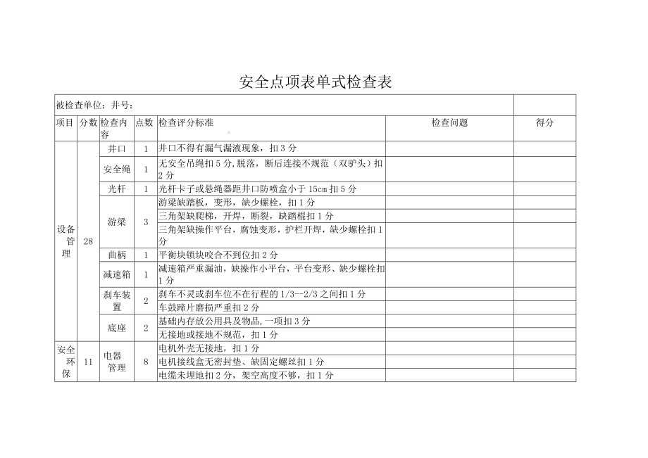 2022安全管理先进班组评比方案参考模板范本.doc_第3页