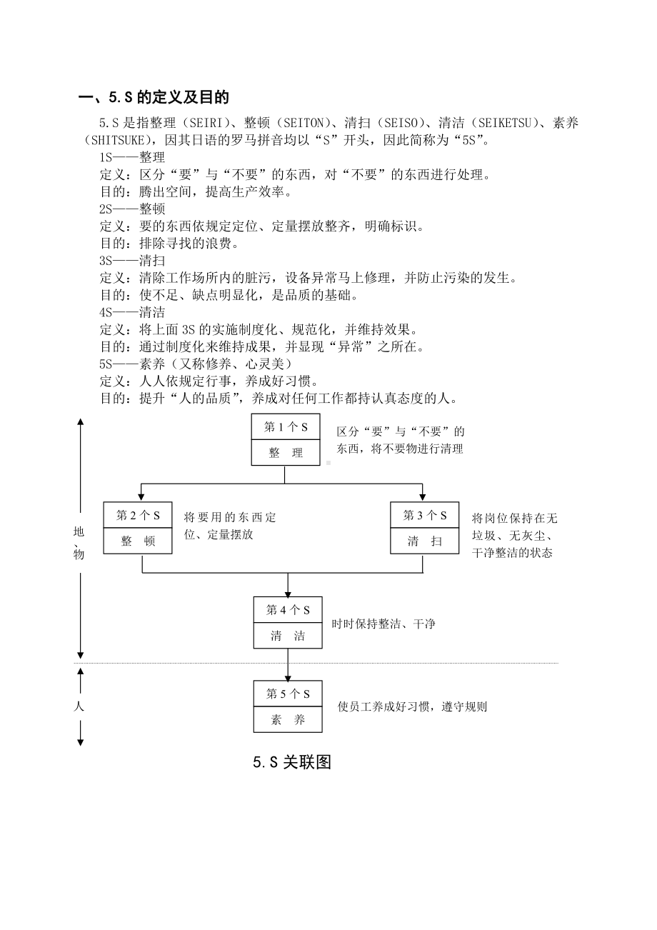 5s管理手册参考模板范本.docx_第3页