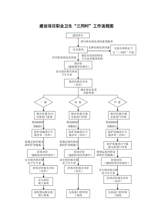 （EHS流程图）建设项目职业卫生“三同时”工作流程图参考模板范本.doc