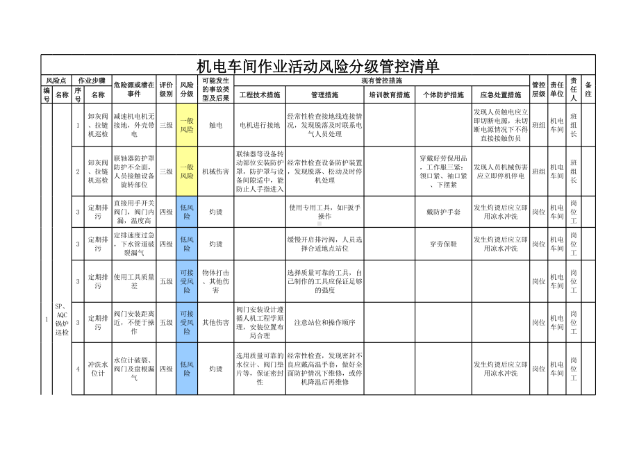 1机电车间-作业活动风险分级管控清单参考模板范本.xls_第1页