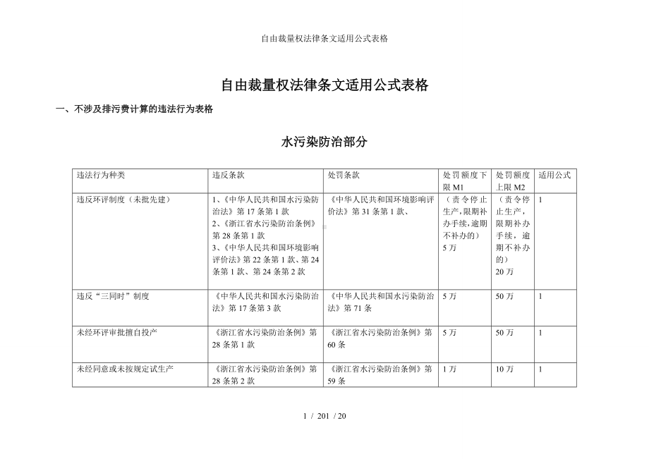 自由裁量权法律条文适用公式表格参考模板范本.doc_第1页