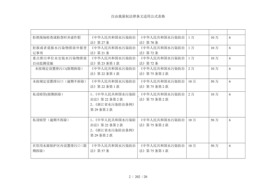 自由裁量权法律条文适用公式表格参考模板范本.doc_第2页