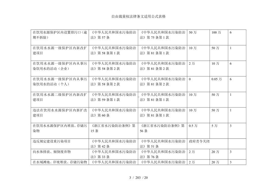 自由裁量权法律条文适用公式表格参考模板范本.doc_第3页