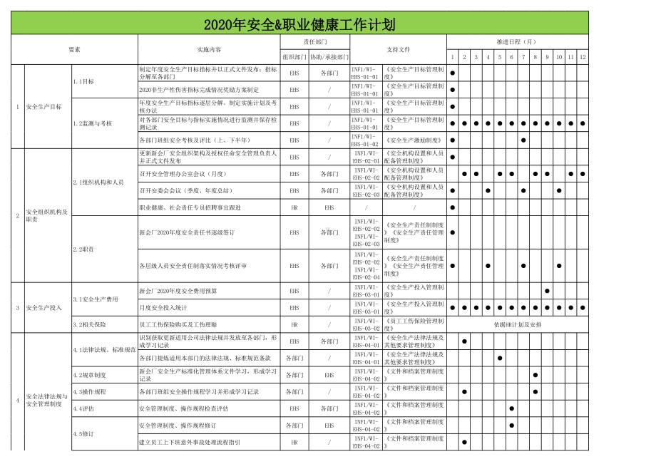 EHS-2022年工作计划参考模板范本.xls_第1页