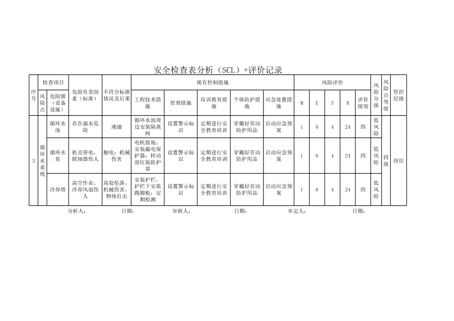 1机电车间设备设施分析评价原始记录参考模板范本.xls_第3页