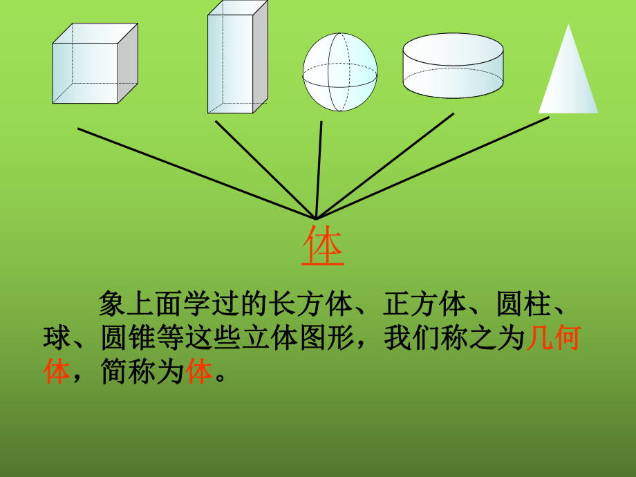 《点、线、面、体》优课一等奖创新课件.pptx_第3页