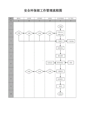 （EHS流程图）安全环保部工作管理流程图参考模板范本.doc